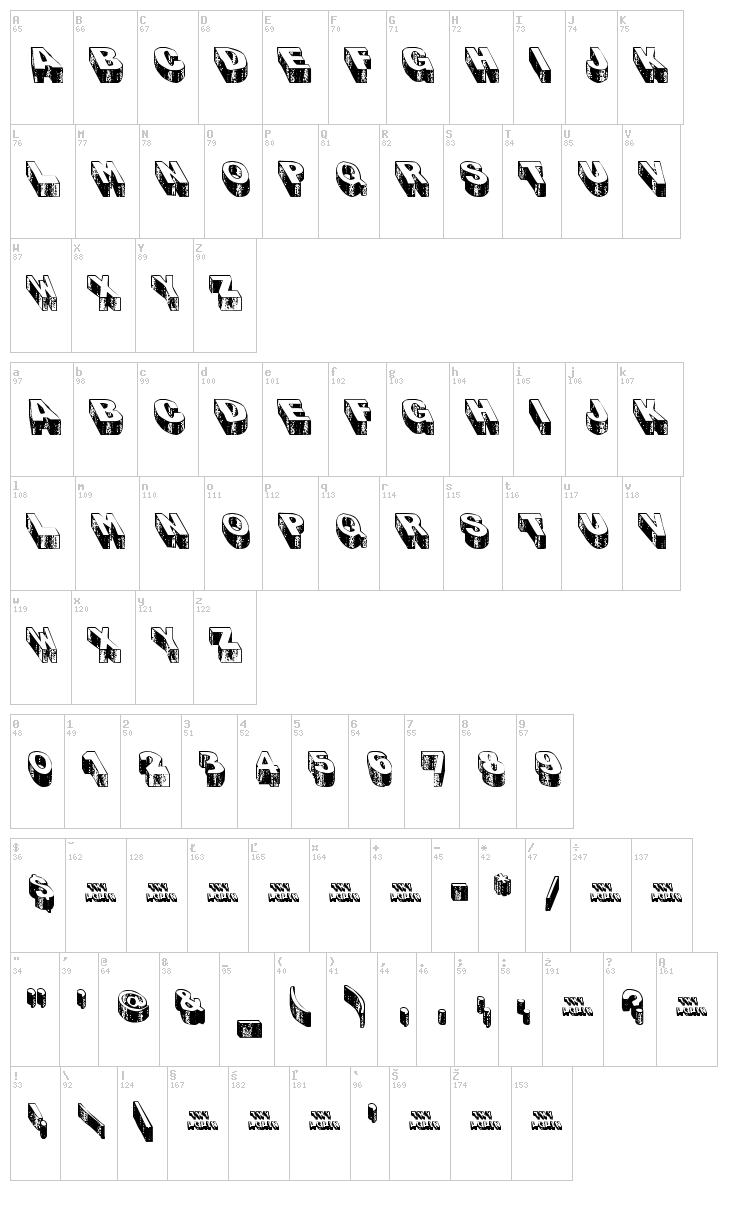 Blog the Impaler font map